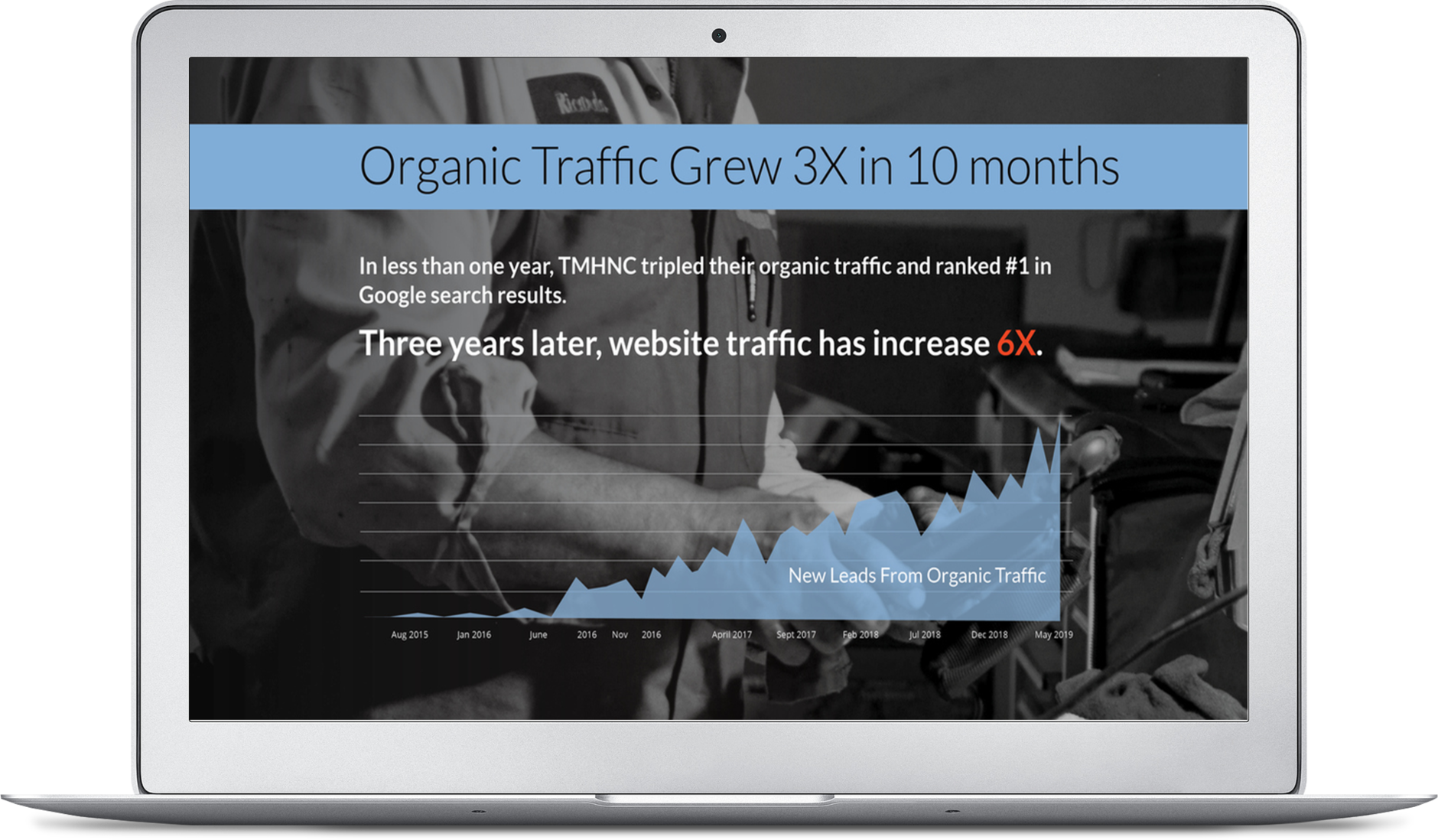 Organic Traffic Growth 