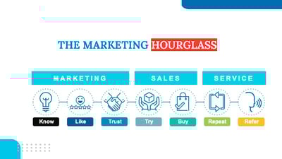 Marketing_hourglass_graphic_highviz_marketing