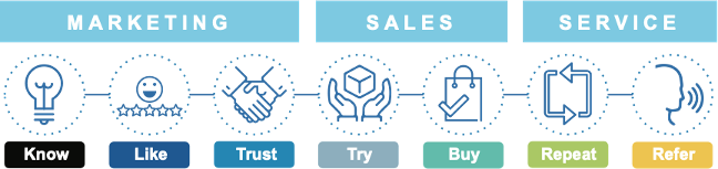 marketing-hourglass